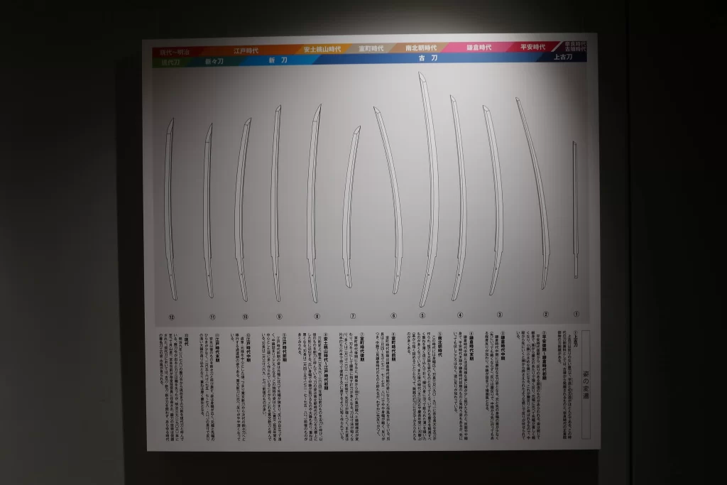Diagram of Japanese sword shapes across historical periods displayed in Japanese Sword Museum