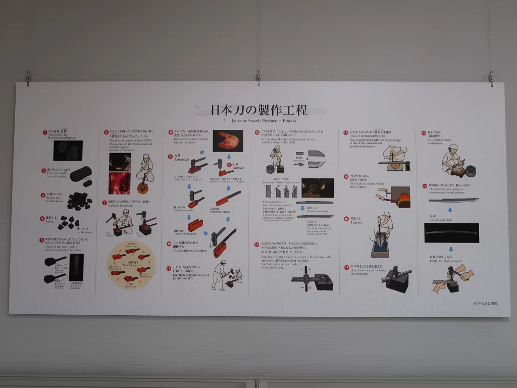 Japanese sword making process diagram showing traditional forging steps in detail